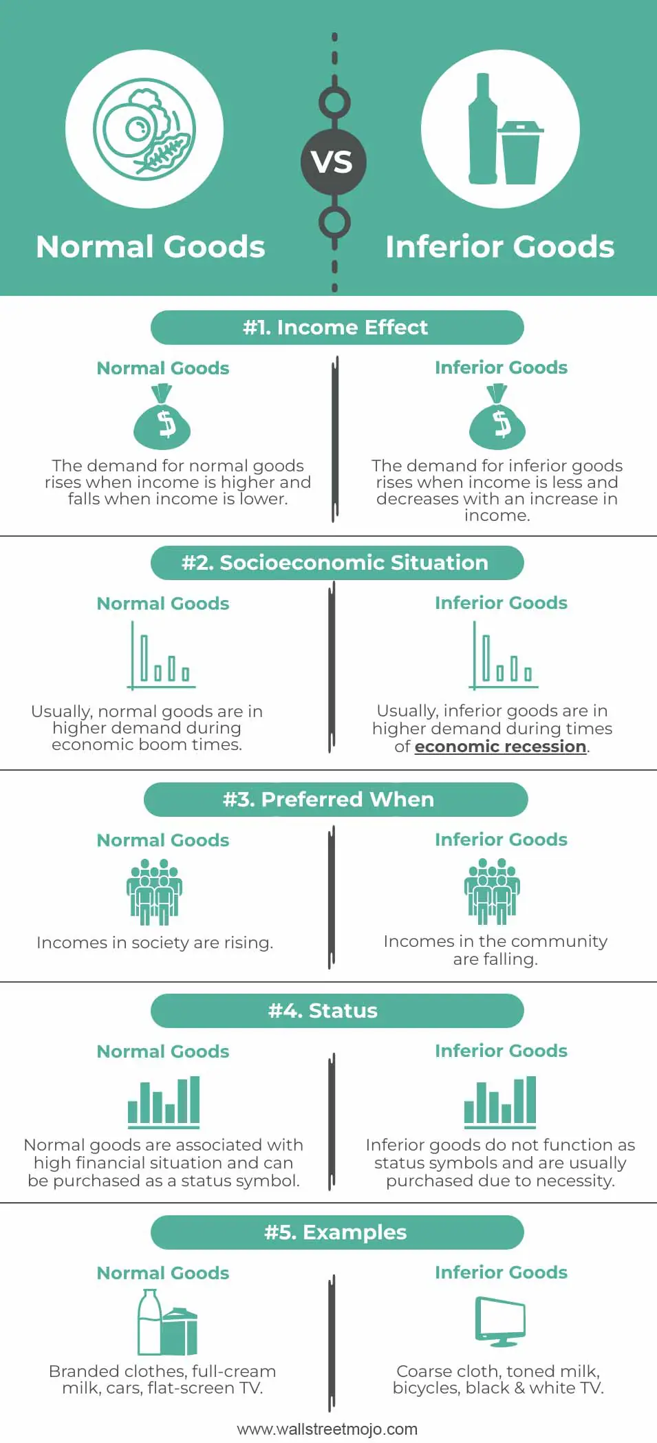 normal-goods-vs-inferior-goods-top-5-differences