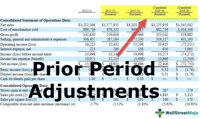 retained earnings statement prior period adjustment