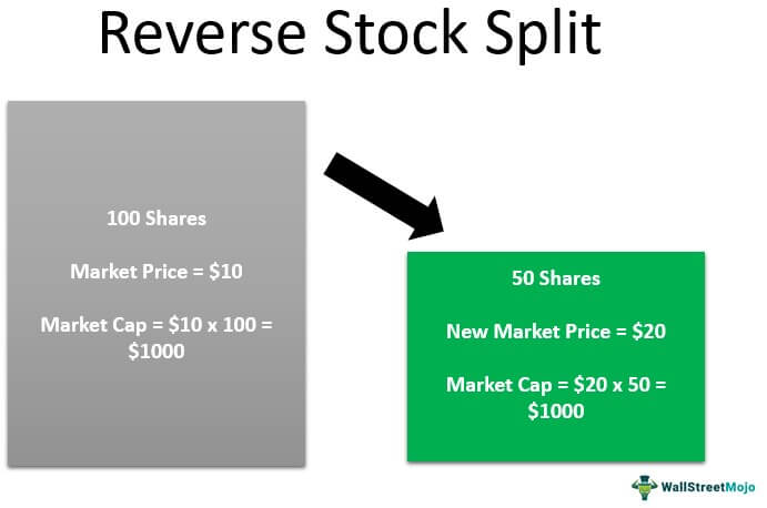 Reverse Stock Split Meaning Example How It Works 