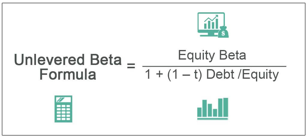 Asset Beta Vs Equity Beta: Pure-Play Method In CFA® Exam, 52% OFF