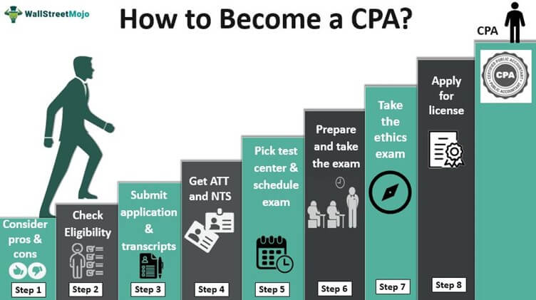 free cpa study material for far