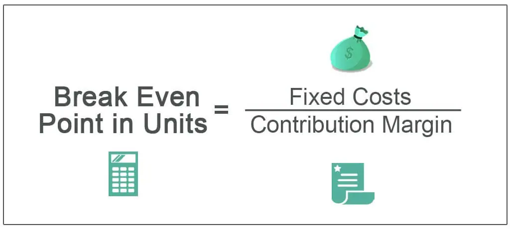 Break Even Point Formula Steps To Calculate Bep Examples 5116