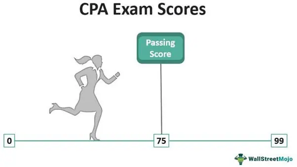 CPA Exam Scores - Release Dates & Pass Scores (2022)