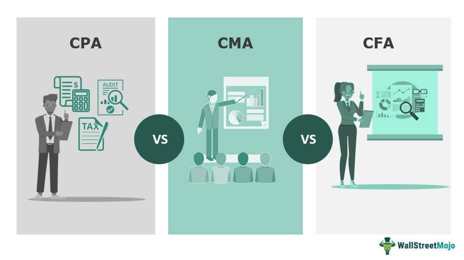 CPA vs CMA vs CFA Top 10 Differences Infographics