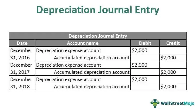 Solved] Please provide finanical accounting journal entries using