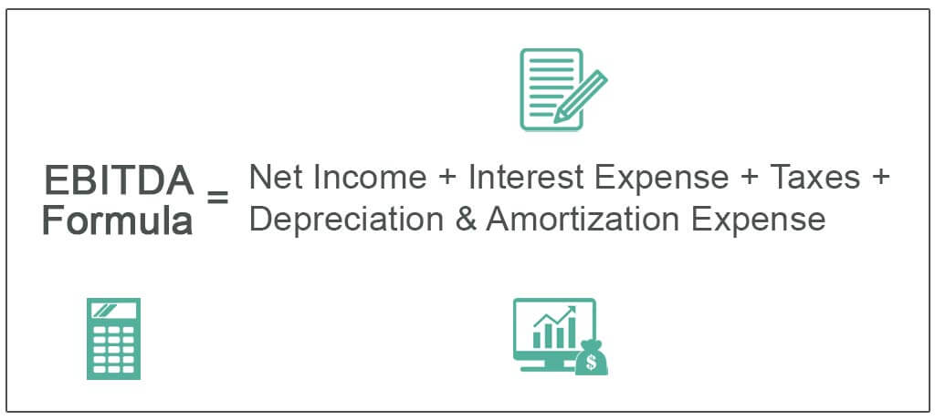 Ebitda Formula What Is It Examples Excel Calculation 4618