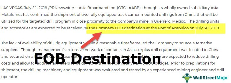 FOB Destination - Meaning, Vs FOB Shipping Point, Terms