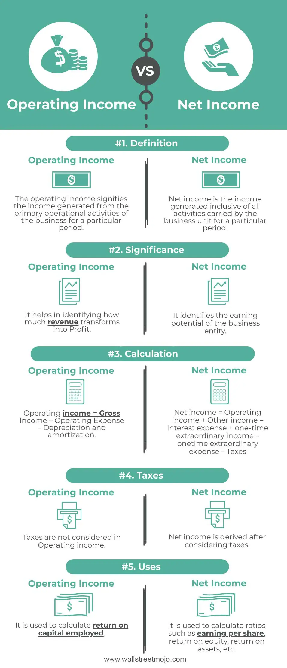 Operating Income Vs Net Income Top 5 Differences With Infographics 6088