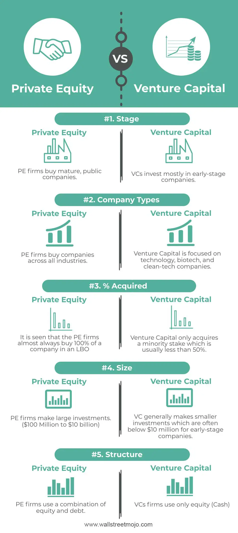 How to Attract Private Equity Investors