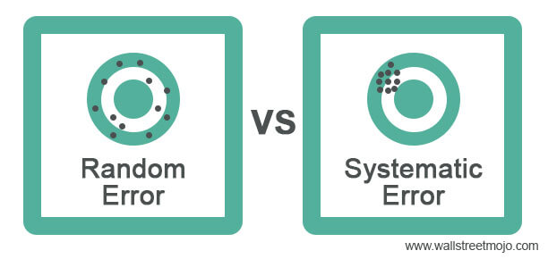 Types of Error — Overview & Comparison - Expii