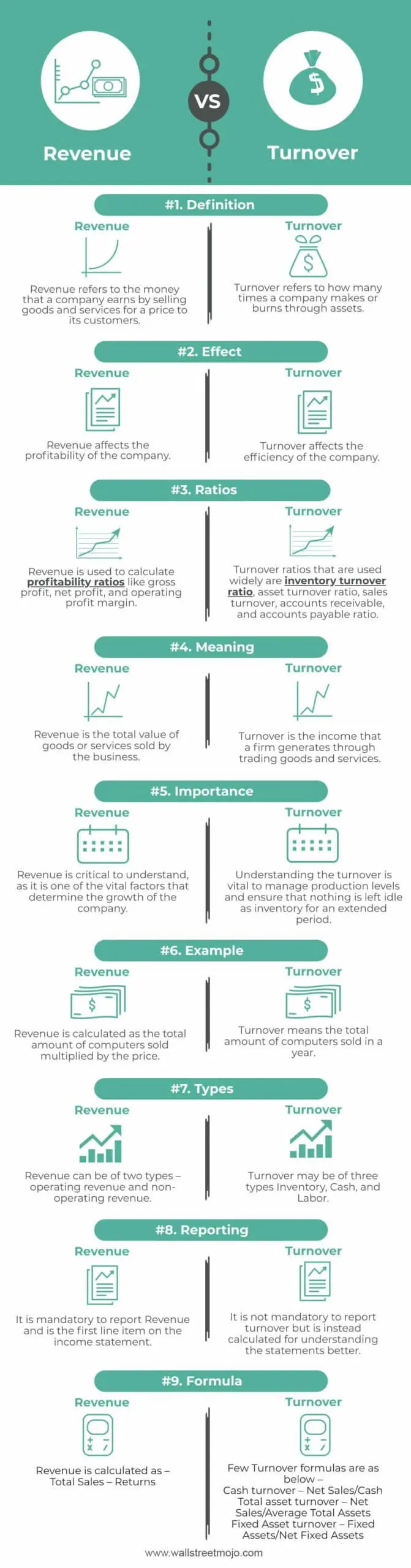 Revenue Vs Turnover Top 9 Differences With Infographics 2572