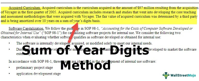 Sum Of Years Digits Method Of Depreciation How To Calculate 1406