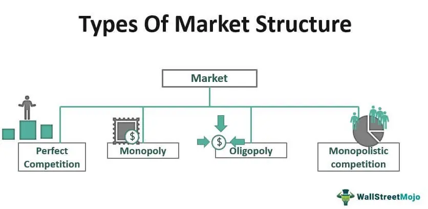 oligopoly market model