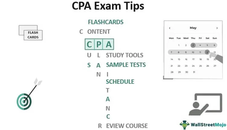 Two Minute Warning: Addition Flashcards - Hard