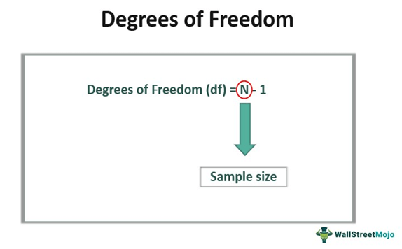 calculating degrees of freedom