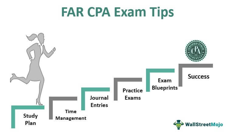 free reg cpa exam study material