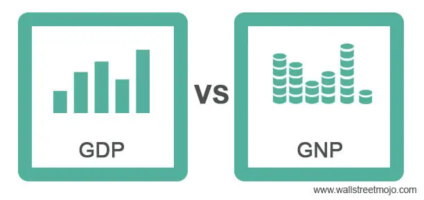 Gross National Product: Definition, Formula, Differences From GDP