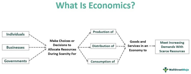 explain economics conglomerate
