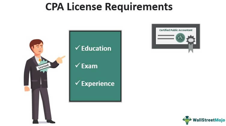 WHO issued CPA license?