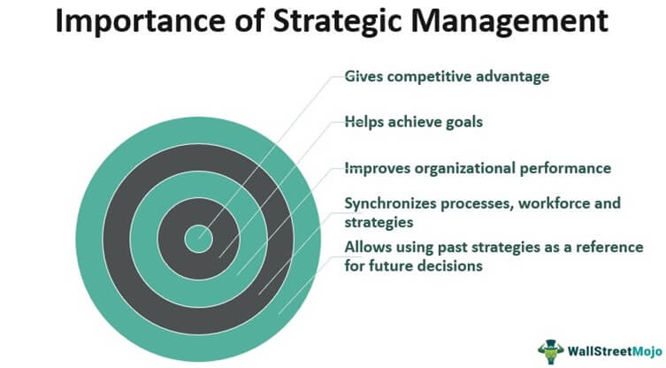 why is strategic management important in business planning