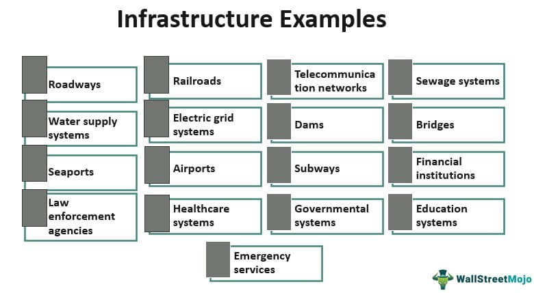 Примеры инфраструктуры