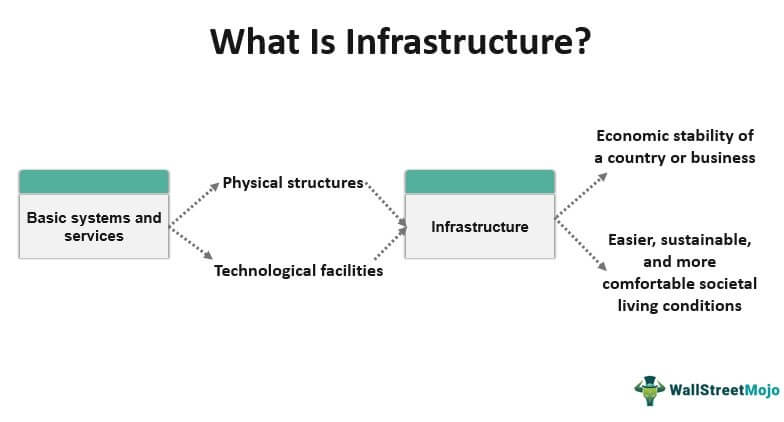 Инфраструктура
