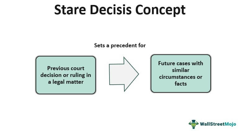 Stare Decisis Meaning Doctrine Examples How it Works?