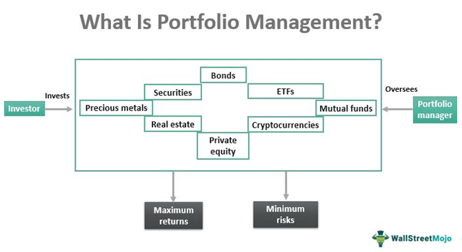 it portfolio process