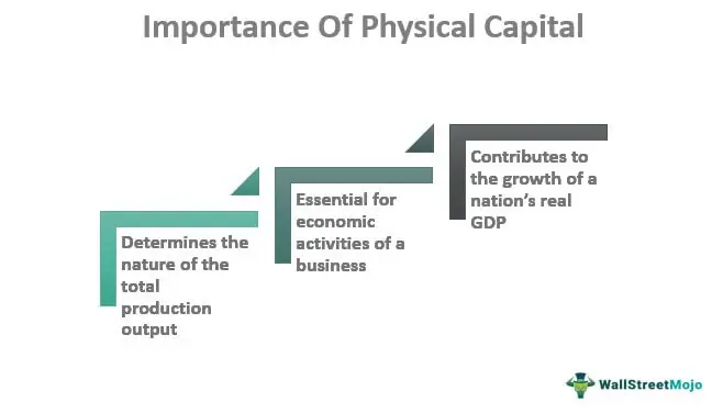 physical capital