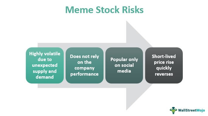 Риски акций мемов