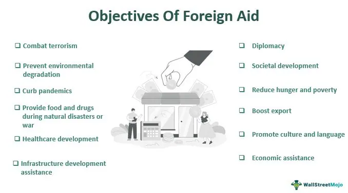 Foreign Aid Definition Types History How Does It Work 7745