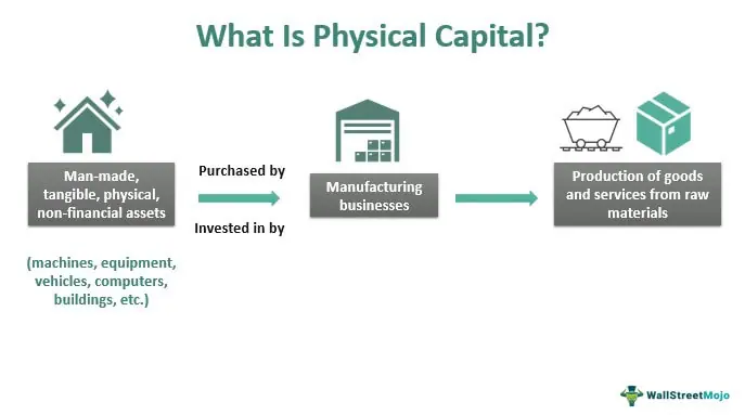 physical capital