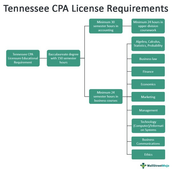 Tennessee residential appliance installer license prep class for windows instal