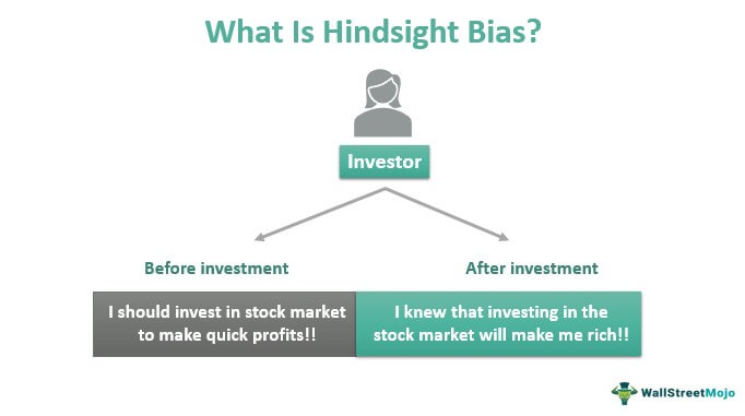 literature review on hindsight bias