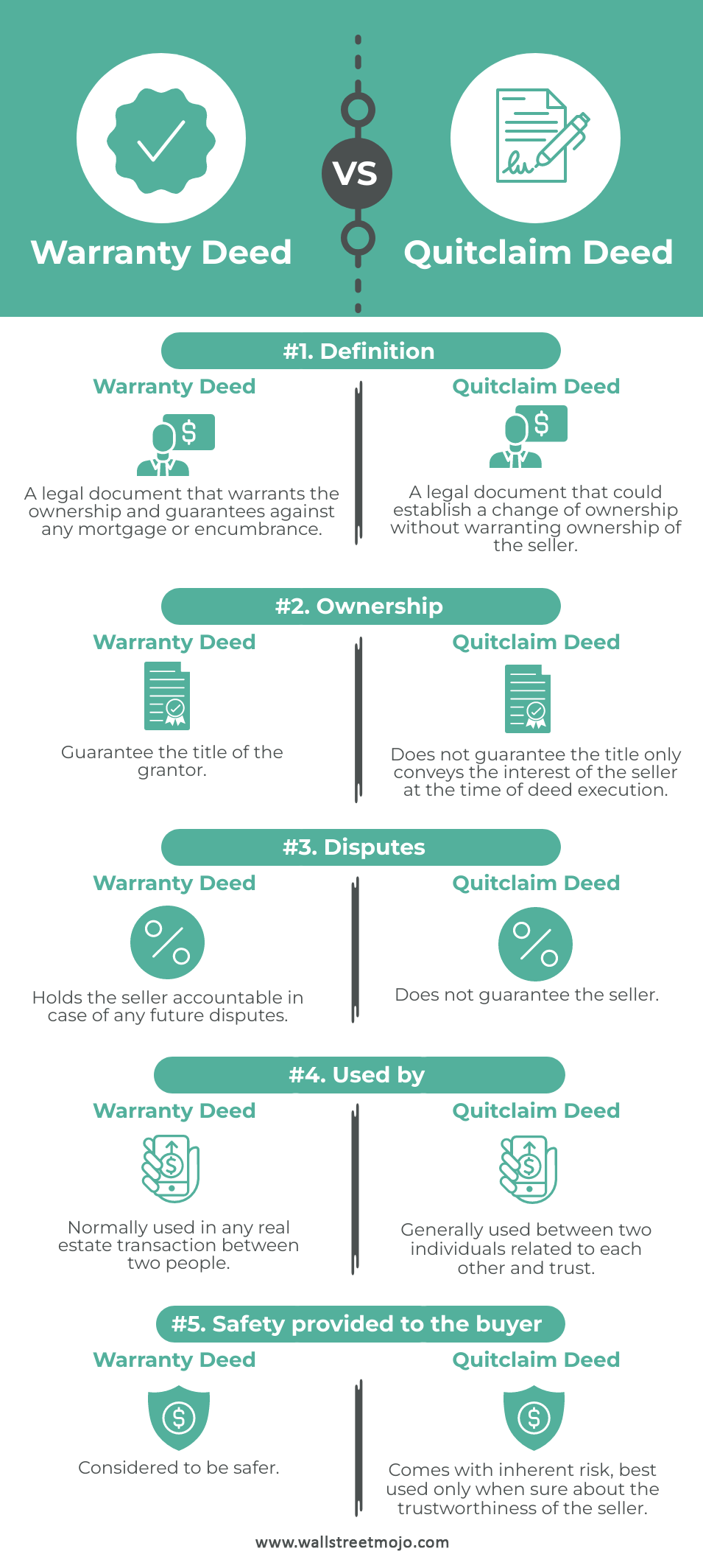 Warranty Deed Vs Quitclaim Deed Top 5 Differences With Infographics 7935