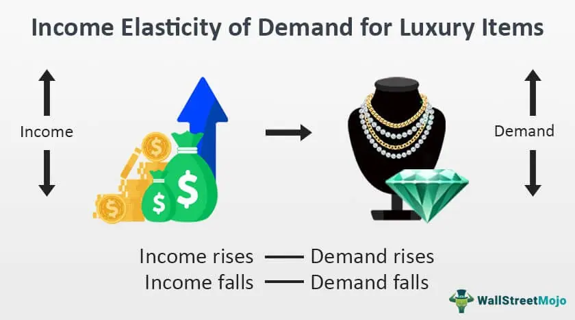 Top 5 Luxury Items People Are Willing to Spend Money On 