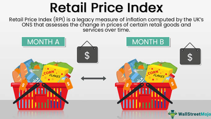 Retail Price Index 
