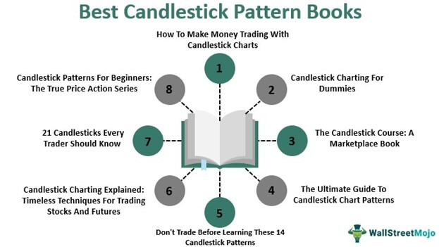 CANDLESTICK PATTERNS – LEARNING = LIVING