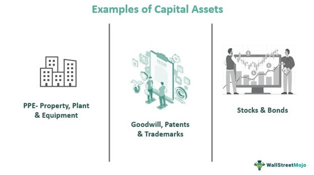 Пример капитальных активов