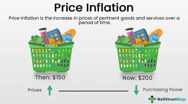 economic inflation