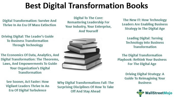 10 ways digital technology can transform your business