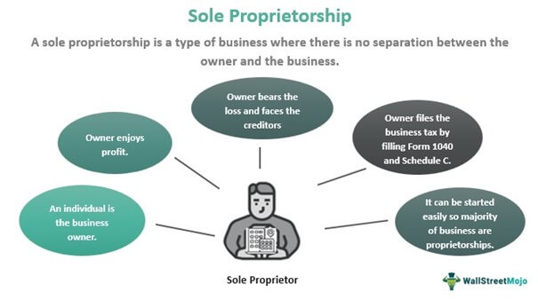 Sole Proprietorship Definition, Examples, Advantages, What, 48% OFF