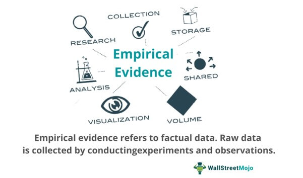 definition of empirical textual evidence