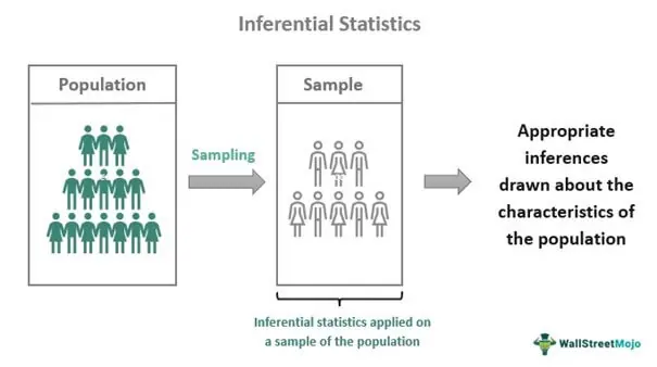 inferential statistics chart