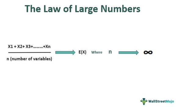Weak Law of Large Numbers  Brief Guide to Weak Law of Large Number