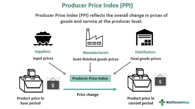 Producer Price Index Home : U.S. Bureau of Labor Statistics