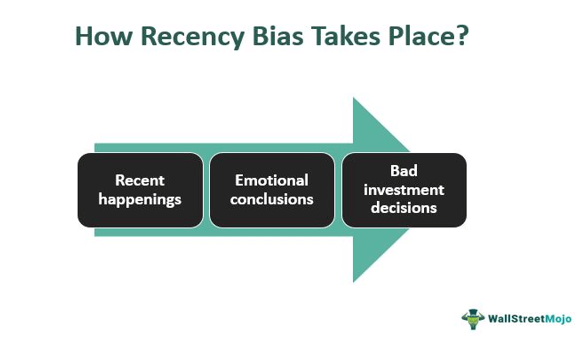 25 Psychological Biases that Influence your Decision-Making