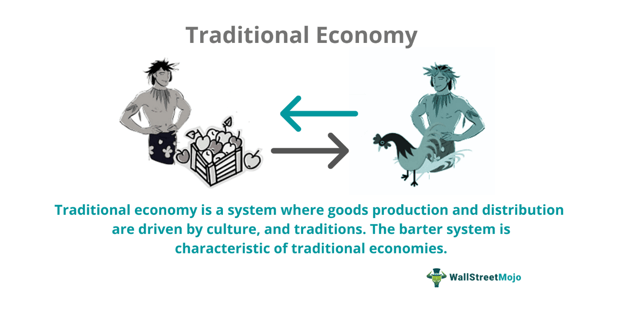 traditional economy in africa