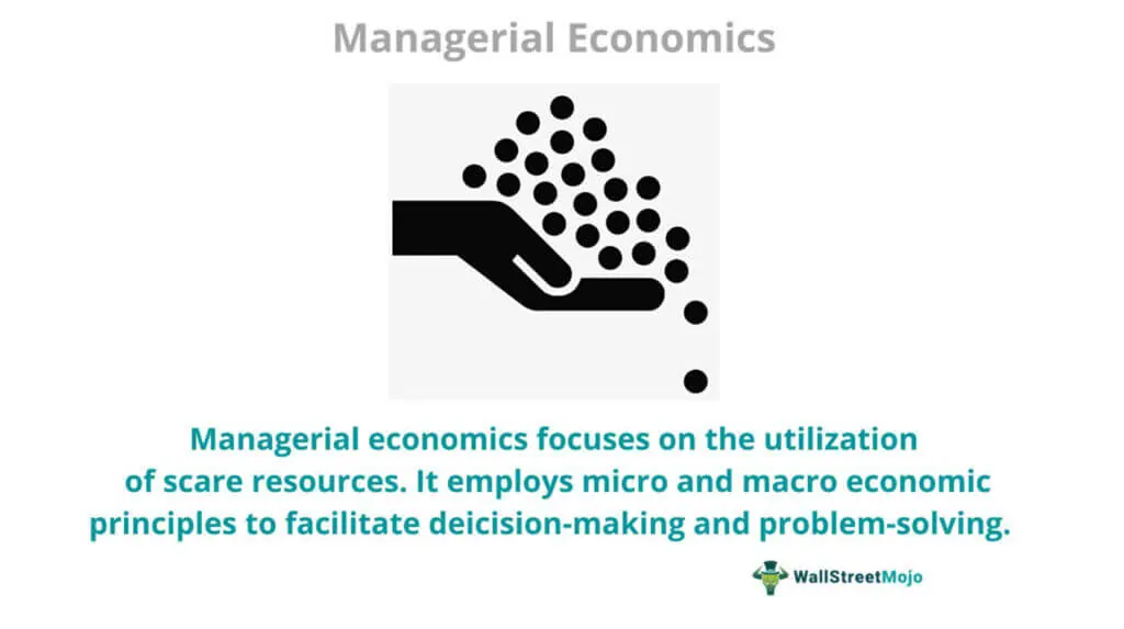 managerial economics assignments