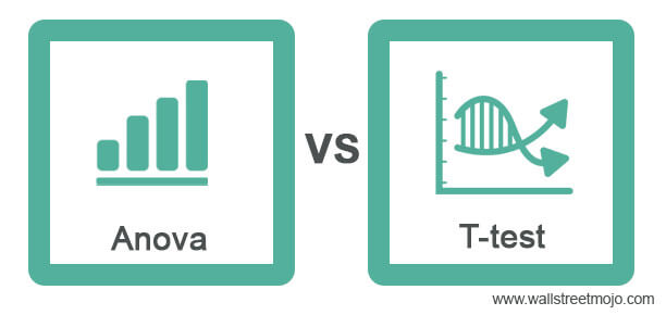 One-Way vs Two-Way ANOVA: Differences, Assumptions and Hypotheses